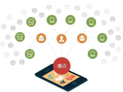 湾岭镇为什么越来越多的企业通过软文营销来引流